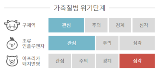 3년째 계속되는 “ASF 위기 심각” 경보는 “탁상행정”